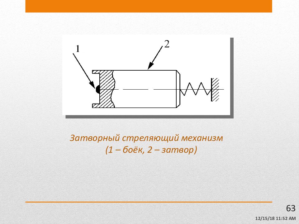 Стреляющие механизмы. Стреляющий механизм. Затворный механизм. Механизм выстрела. Стреляющие механизмы классифицируются на следующие.