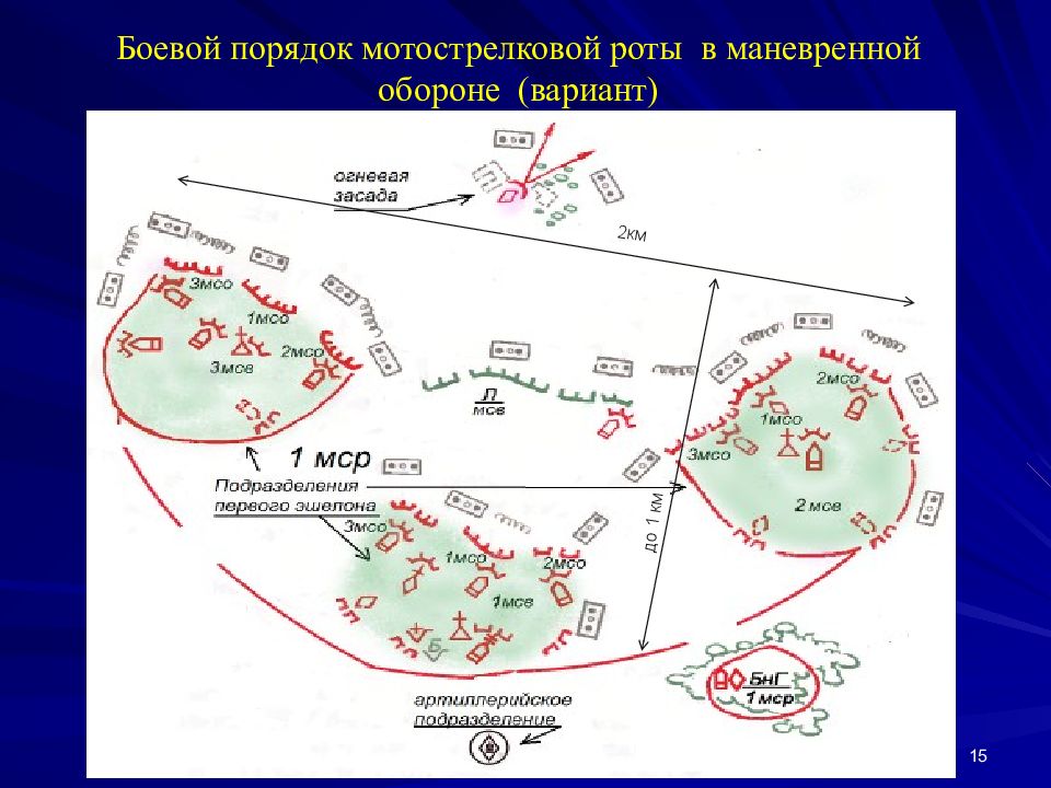 Система огня мср в обороне схема