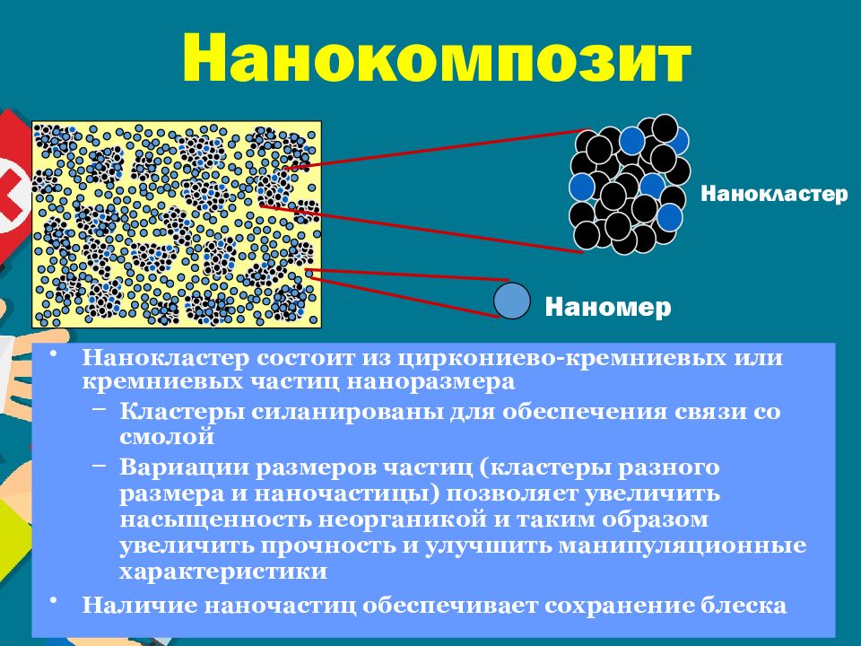 Пломбировочные материалы в детской стоматологии презентация