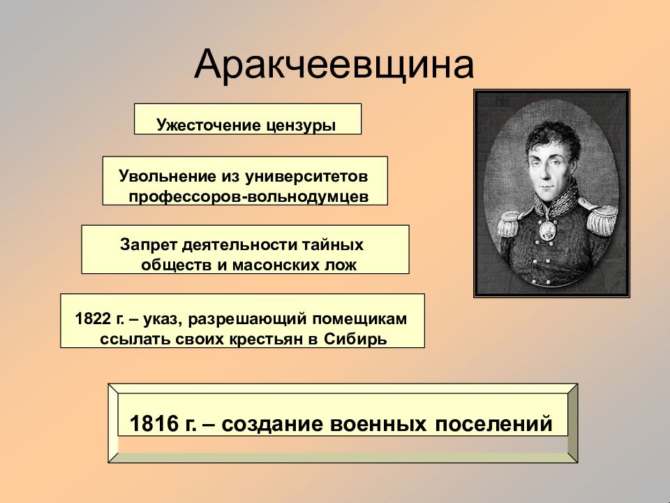 В начале xix века по поручению александра i проект реформ в государстве разрабатывал