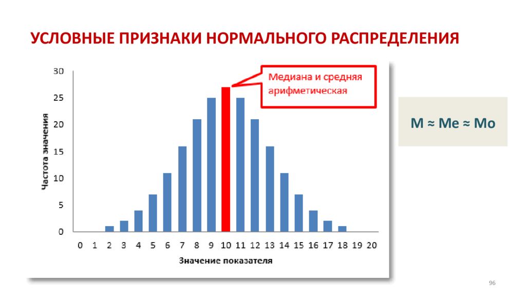 Условные признаки. Биомедицинская статистика это. Биомедицинская статистика виды. Биомедицинская статистика вычисления. Статистический анализ биомедицинских данных картинки.