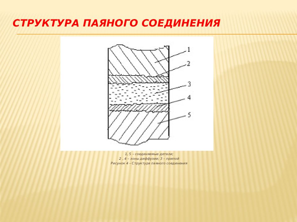 Паяное соединение схема