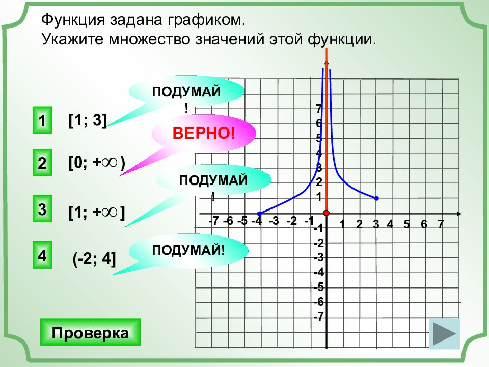 Укажите график функции у 1 х. Укажите множество значений функции. Задать функцию. Как определить область определения функции по графику.