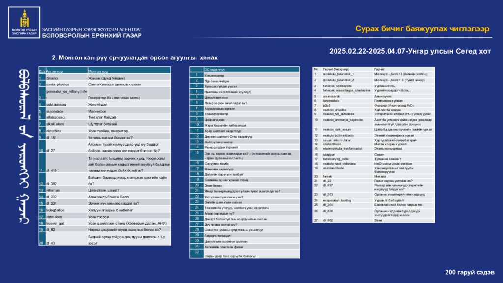 Eduten Pearson Suraad.mn Pearson BTEC Afterschool Learnetic Mlab Gerege Mozaik