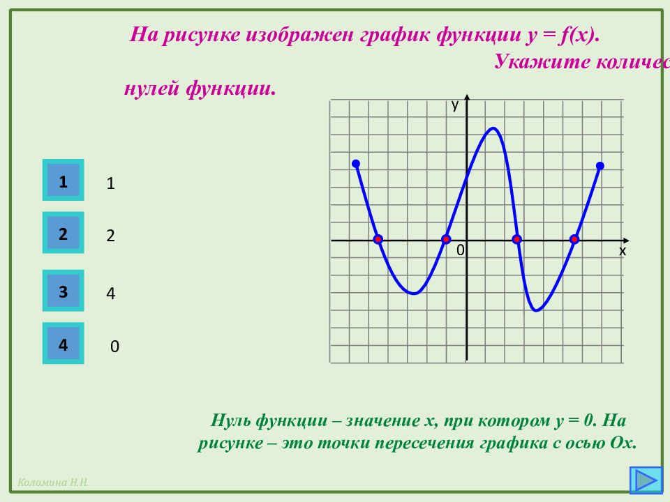 Графическая презентация это