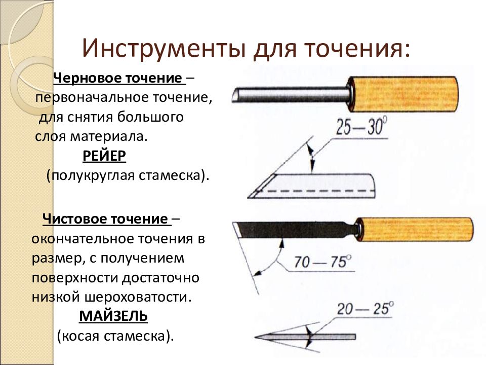 Эскизы для токарных работ по дереву