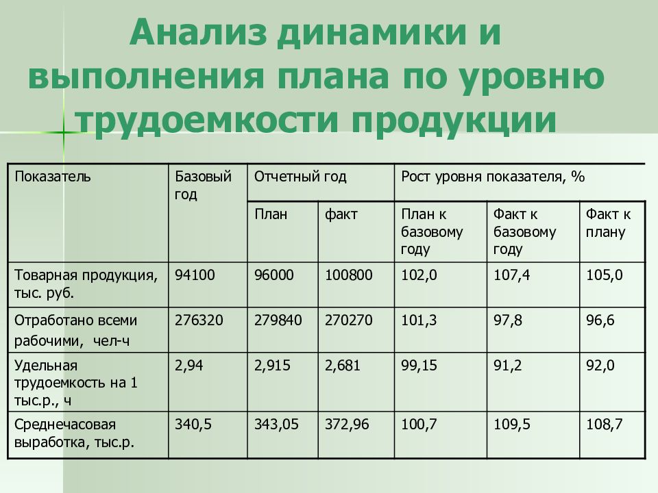 Анализ выполнения плана работы школы за год