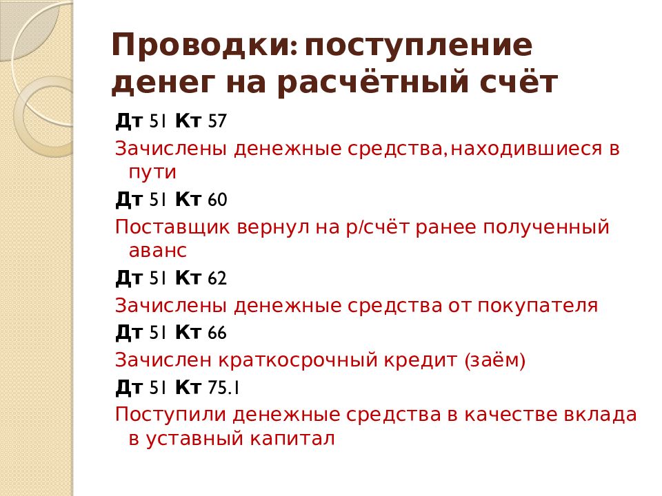 Учет денежных средств на счетах в банке презентация