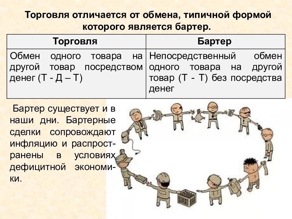 Как называется обмен. Бартер это в экономике. Бартер это в обществознании. Виды бартера в экономике. Бартер схема.