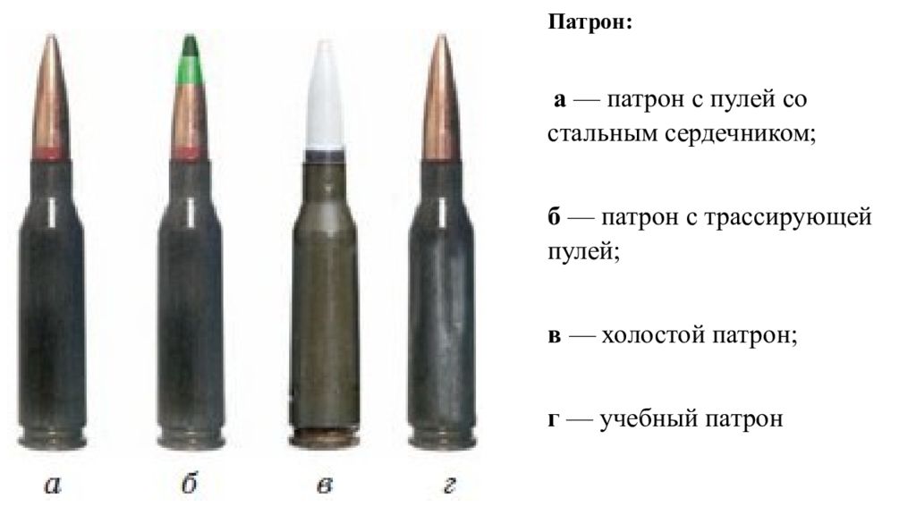 Какие виды патронов