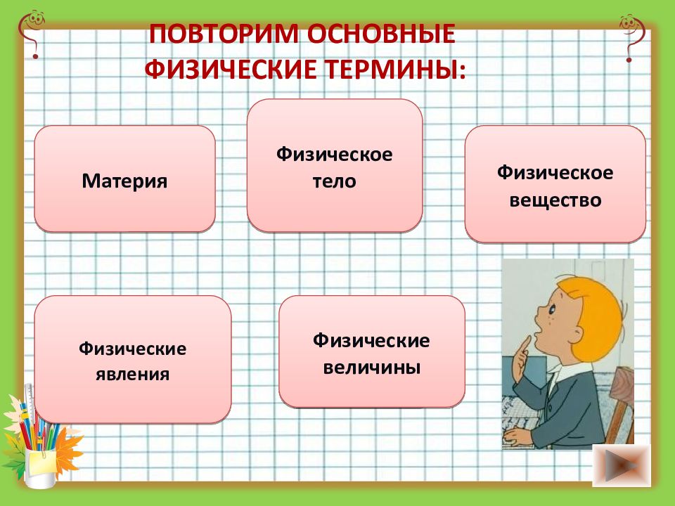 Повтори основной. Предложения с физическими терминами. Презентация изучаемые вопросы.