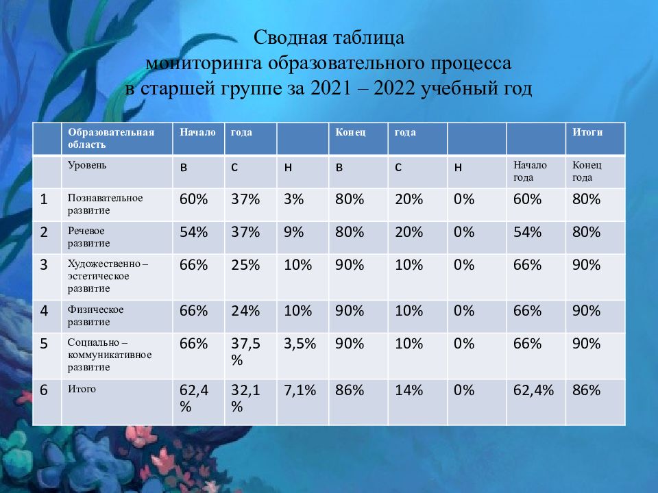 Мониторинг образования огэ