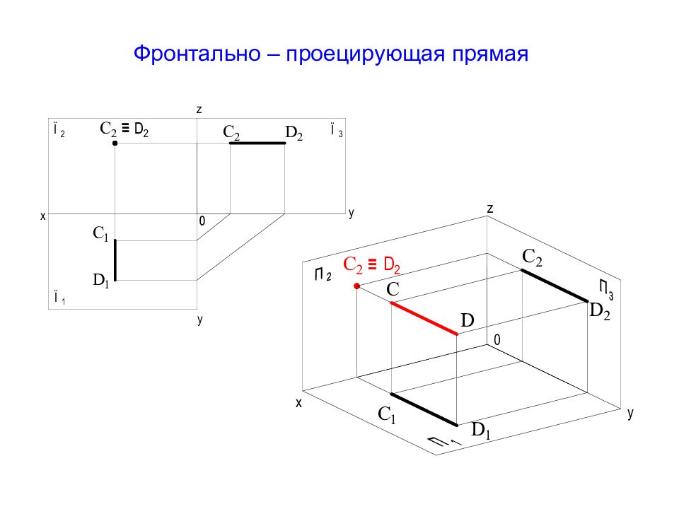 Профильно проецирующая прямая. Фронтально проецирующая прямая. Фронтально проеуируемая прямая. Фронтальной рроецирующая ррямая. Фронтально-проецирующая прямая это прямая которая.