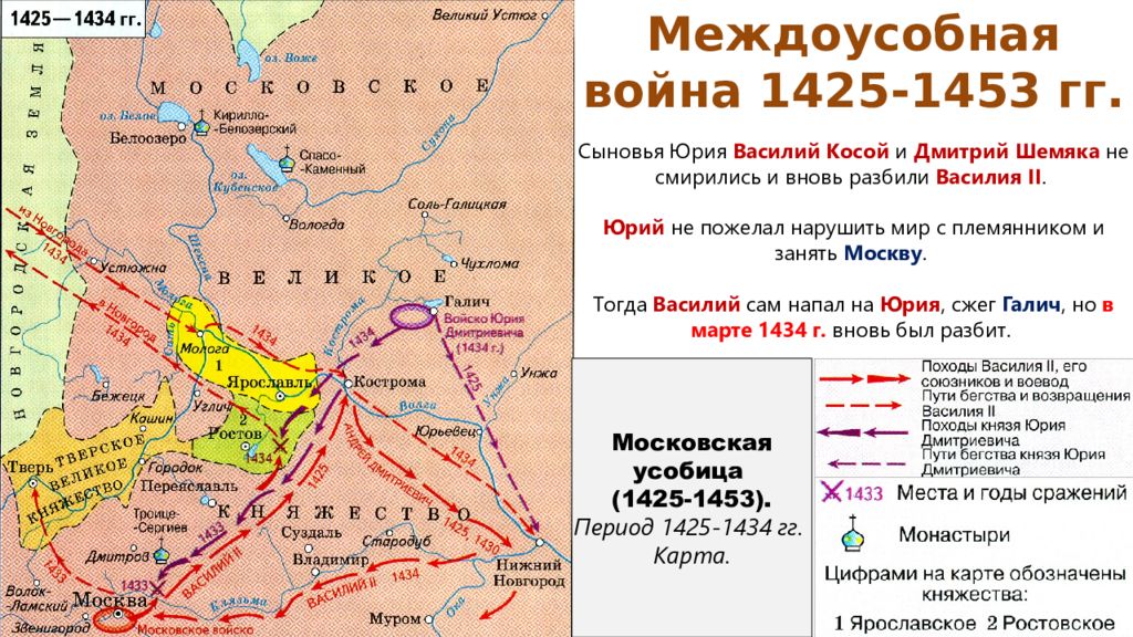 Московская усобица презентация