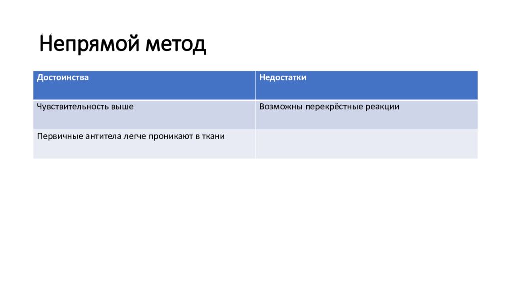 Иммуногистохимические методы презентация