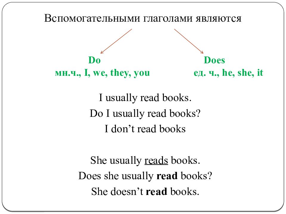 Do does правило. Вспомогательные глаголы do does в английском языке. Вспомогательные глаголы do does did. Вспомогательный глагол do в английском языке. Вспомогательные глаголы в английском языке.