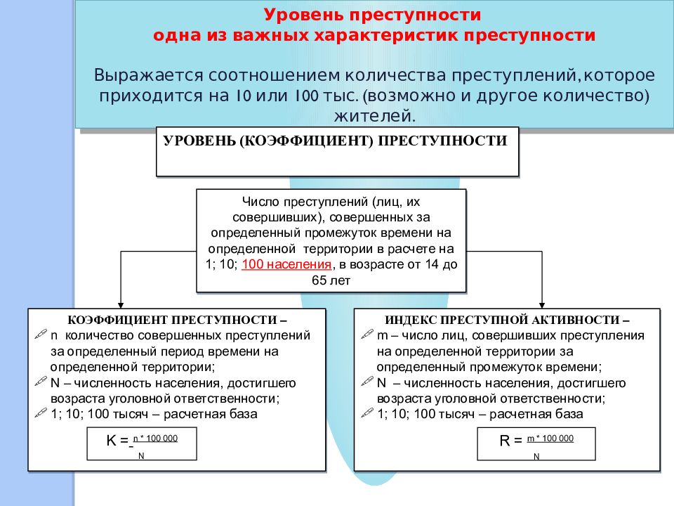 Уровень преступление. Характеристика преступности. Характеристика совершенной преступности. Характеристики (показатели) преступности. Преступность это кратко.