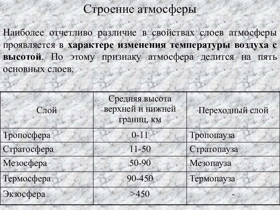 Презентация авиационная метеорология