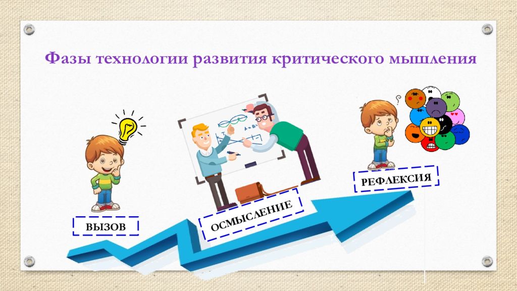 Технология прием. Стадии критического мышления. Технология критического мышления. Фазы критического мышления. Технология развития критического мышления у дошкольников.