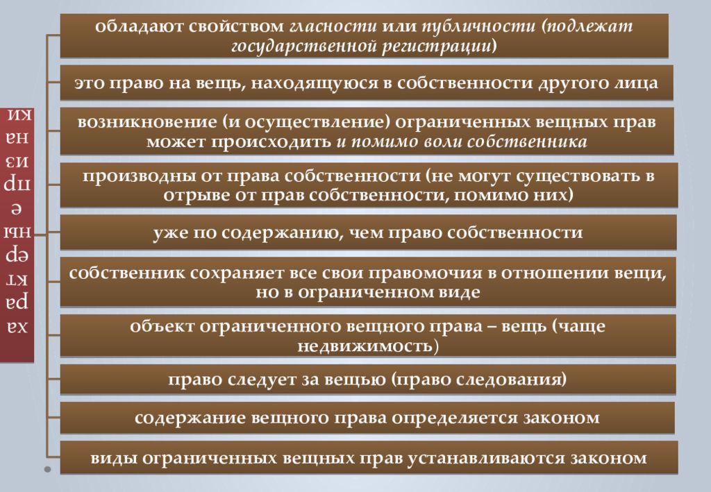 Вещными правами наряду с правом собственности. Виды вещных прав таблица. Система ограниченных вещных прав. Классификация ограниченных вещных прав.