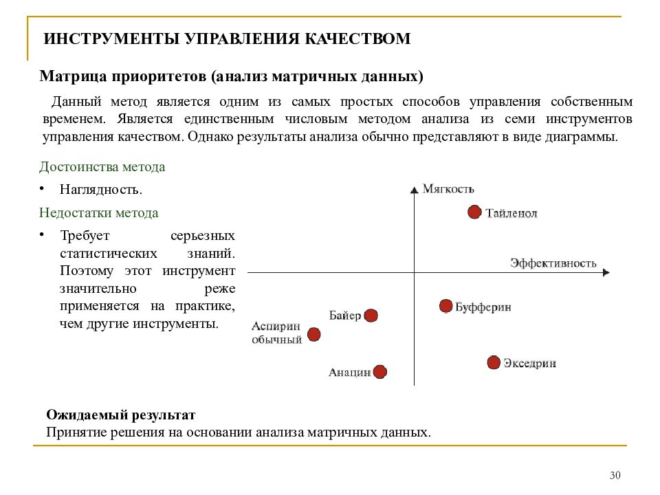 Однако результаты. Анализ матричных данных (матрица приоритетов). Матрица приоритетов пример управление качеством. Диаграмма анализа матричных данных. Матричный анализ в менеджменте.