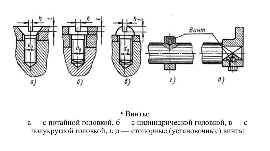 Сборка разъемных соединений