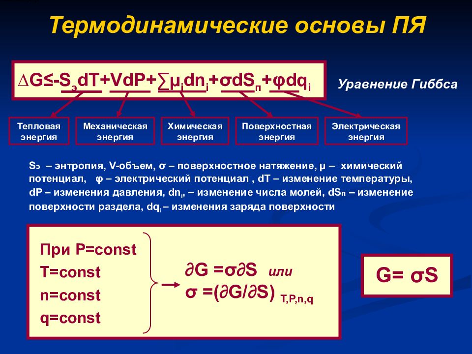 Энергия в химии. Поверхностная энергия Гиббса. Поверхностная энергия дисперсной системы. Поверхностная энергия Гиббса и поверхностное натяжение. Термодинамический потенциал Гиббса.