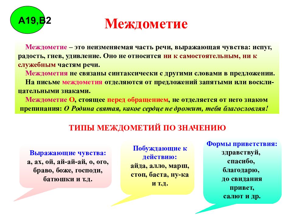 Междометия в предложении 8 класс план урока