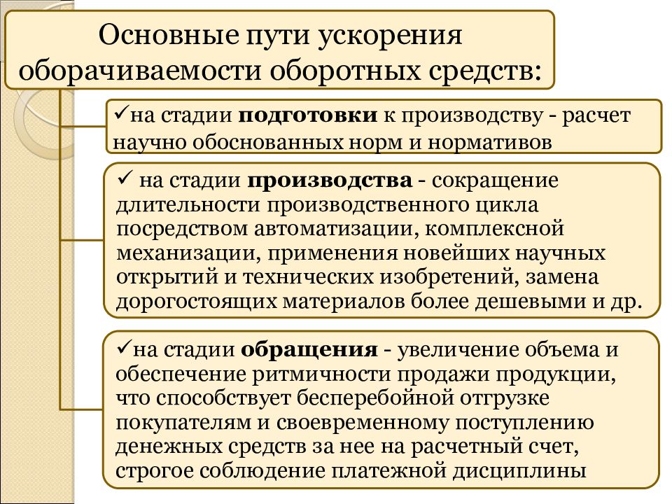 Ускорение оборачиваемости оборотных средств в днях