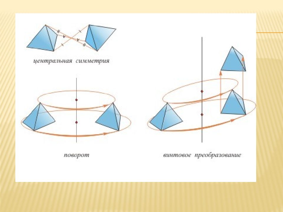 Геометрия 10 симметрия в пространстве презентация