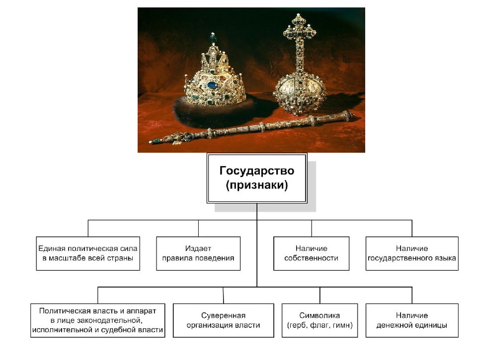 Качества государства. Государство реферат. Уисунская государство реферат.