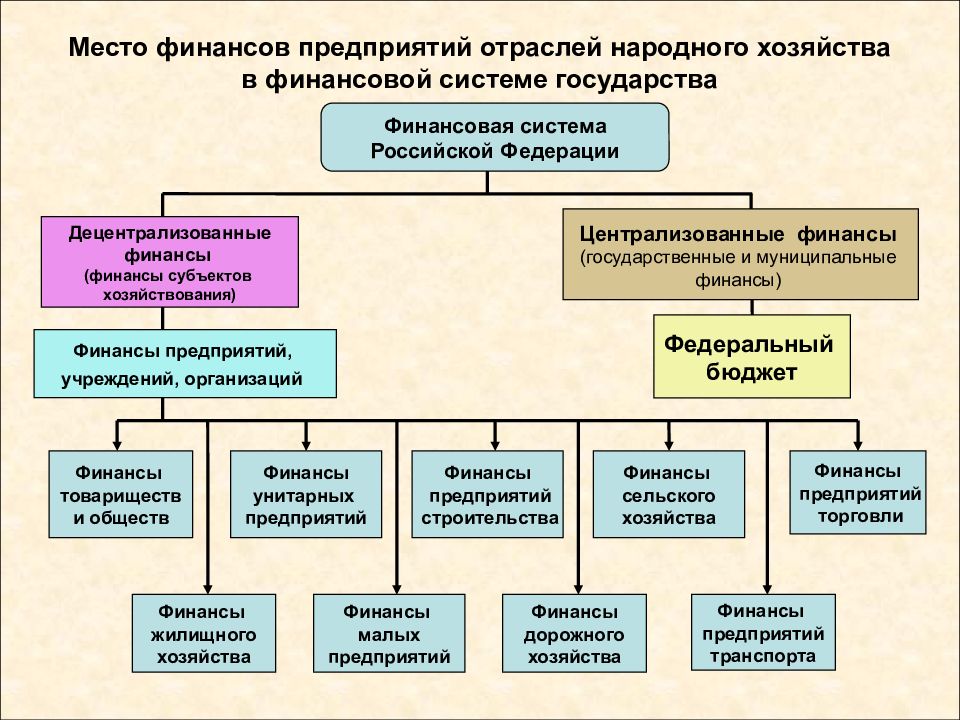 Экономика организации презентация