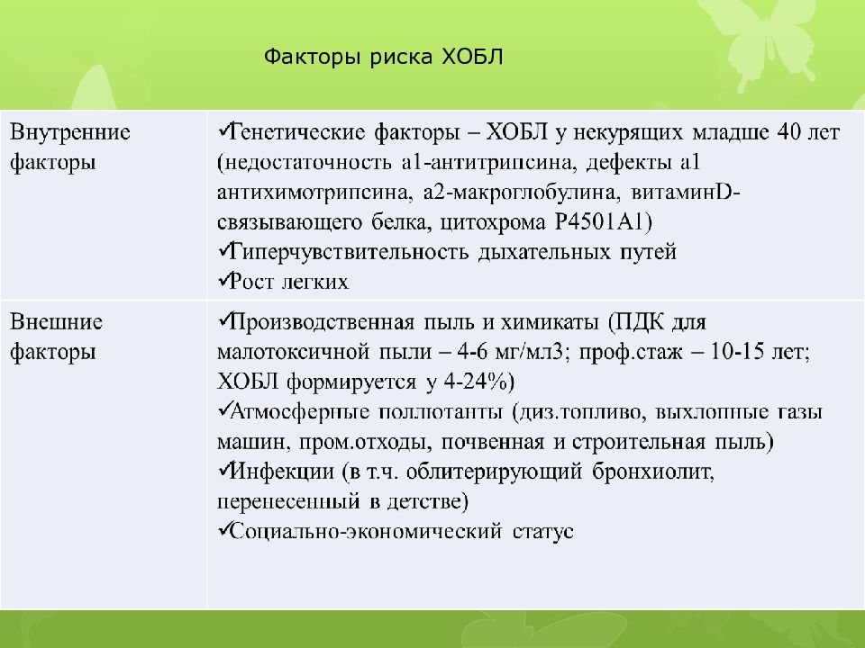 хобл этиология патогенез клиника. риск хобл. риск хобл. факторы риска хронической болезни легких - хобл. комбинированная оценка хобл.
