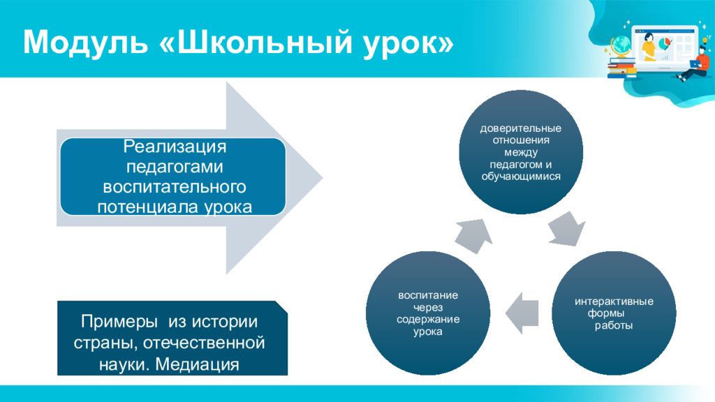 Рабочая программа воспитания реализует. Модули программы воспитания. Модуль школьный урок. Модуль школьный урок в программе воспитания. Школьный урок в программе воспитания школы модуль.