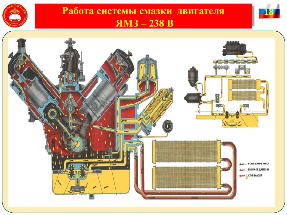 Презентация система смазки камаз