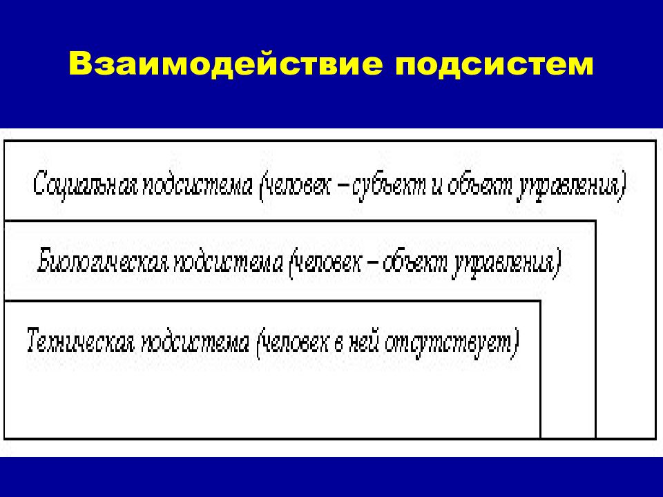 Подсистемы взаимодействие подсистем. Взаимодействие подсистем. Взаимосвязь подсистем. Природа и сущность организации. Взаимодействие и взаимовлияние подсистем общества.