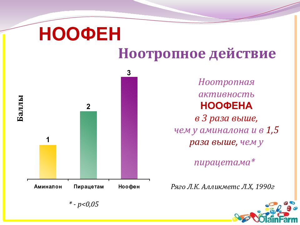 Первичная головная боль презентация