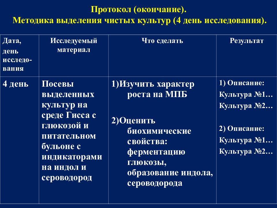 Схема выделения чистой культуры по дням