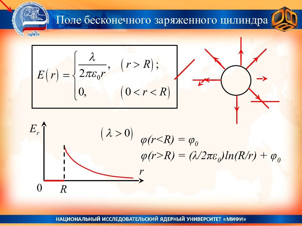 Бесконечный заряд. Поле бесконечно заряженного цилиндра.