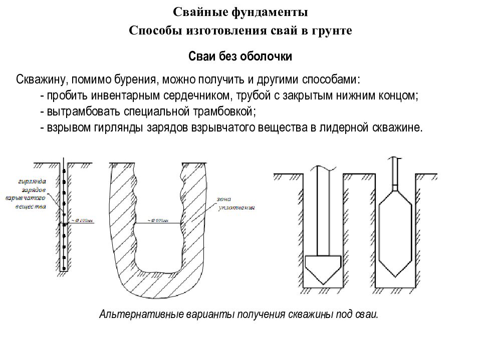 Пособие свайные фундаменты