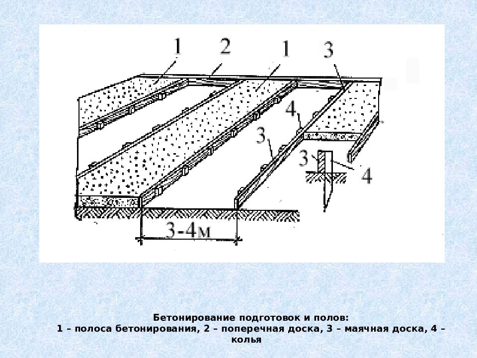 Пол 1 5. Ширина полосы бетонирования. Технология укладки бетона. Укладка бетонной смеси на наклонные.