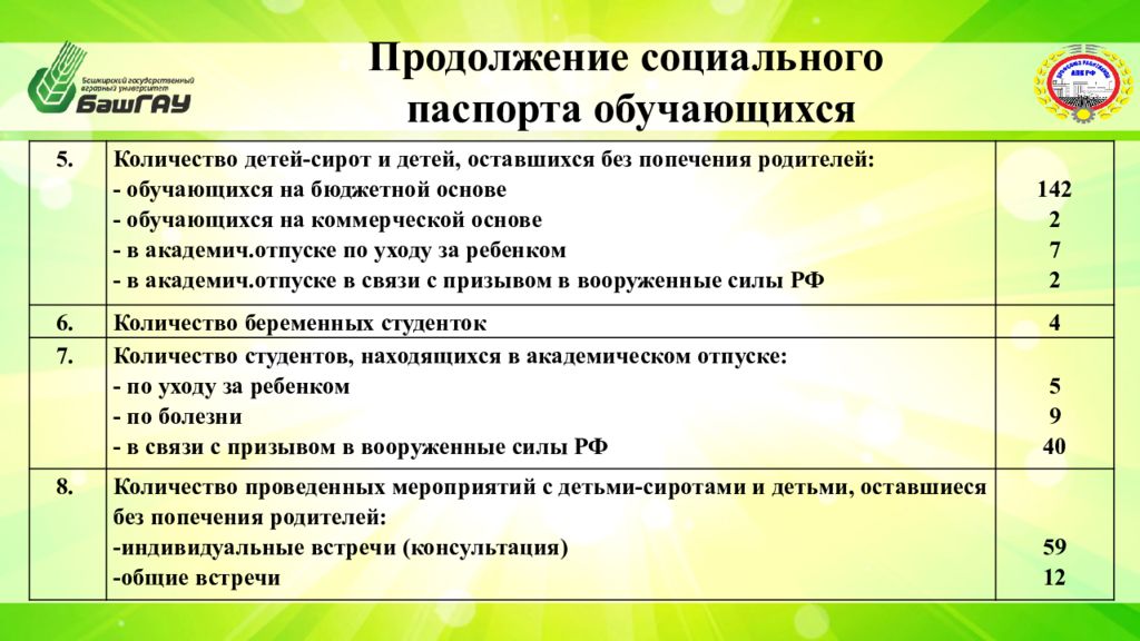 План работы ппо в школе на 2022 год