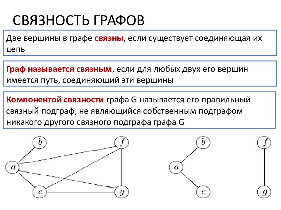 Связные графы. Число компонент сильной связности графа. Компонент связности Связного графа.