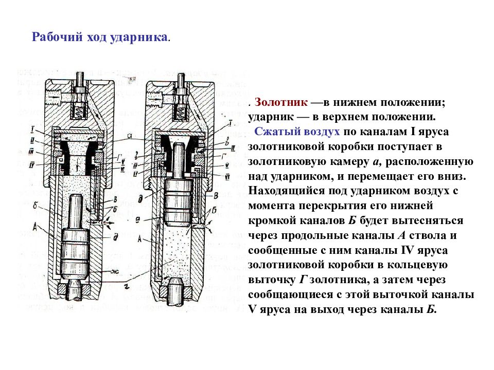 Рабочий ход. Золотник устройство. Конструкция золотника. Устройство автомобильного золотника. Золотник схема.