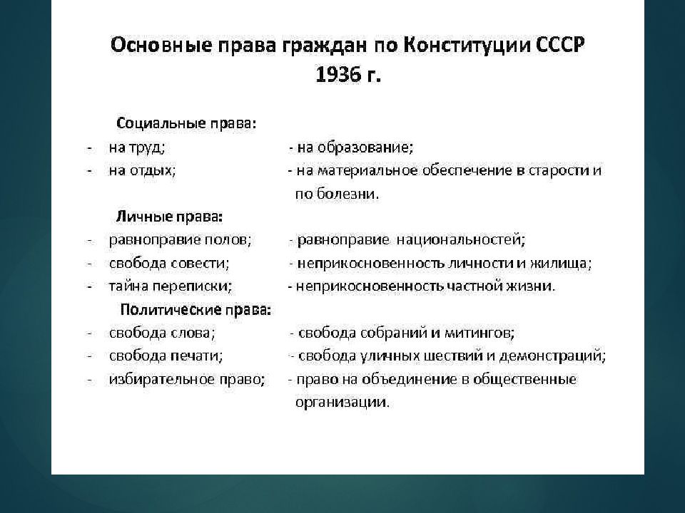 Конституция ссср 1936 презентация