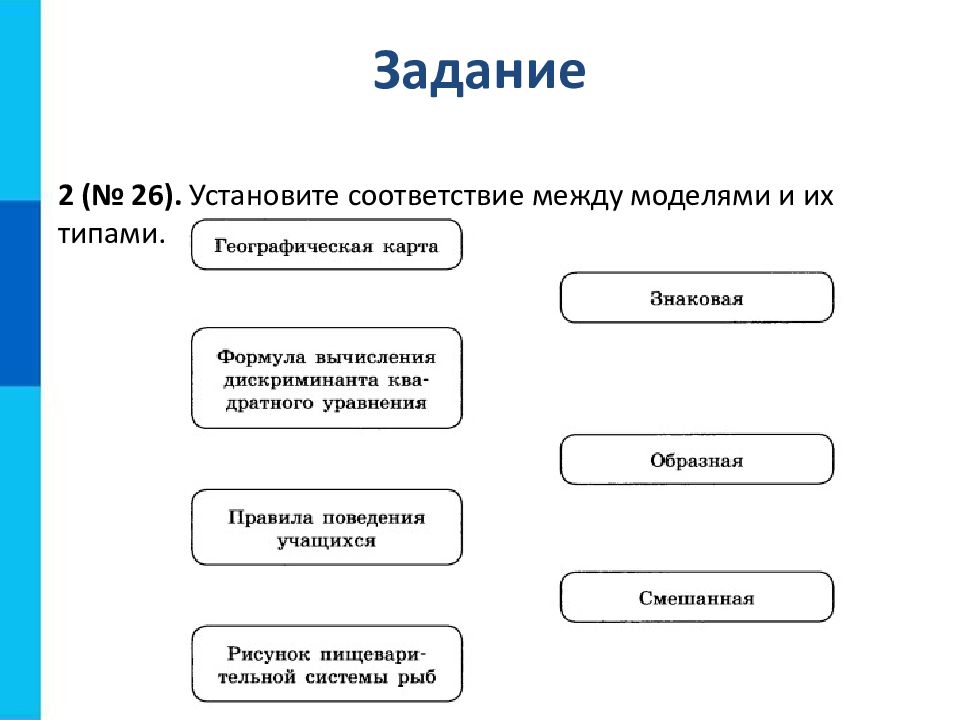 Между моделями. Установите соответствие между методами и формами познания. Интерактивный тест «моделирование и формализация».