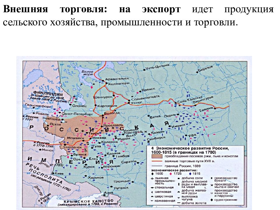 Презентация экономическое развитие россии во второй половине xviii века