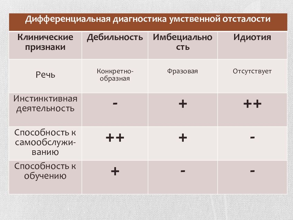 Умственная отсталость психиатрия презентация