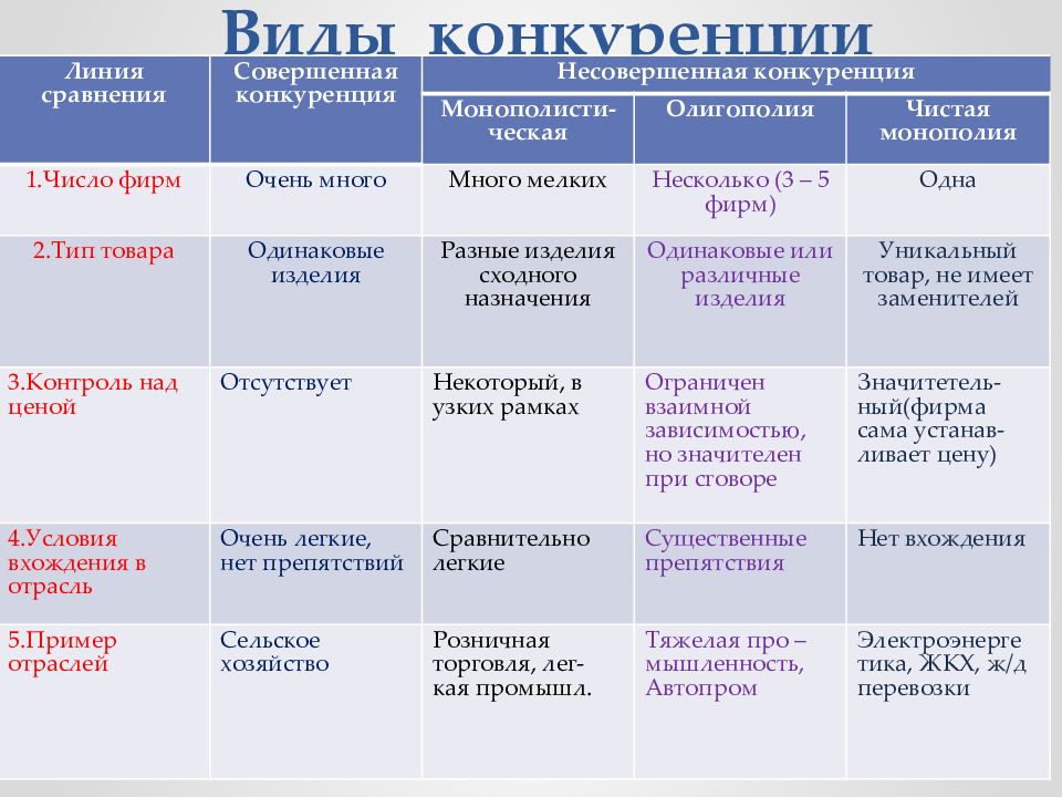 План егэ рыночный механизм