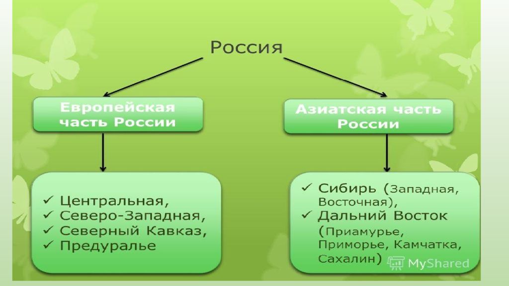 Обобщение 9 класс. Европейская и азиатская части России таблица. Сравнение европейской и азиатской части России таблица. Европейская и азиатская части России 9 класс. Таблица по географии европейская и азиатская части России.